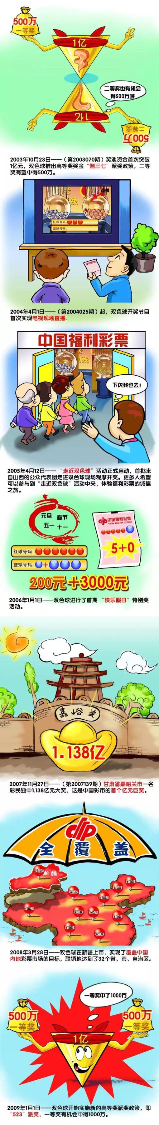 第28分钟，斯特林左路与凯塞多撞墙配合后禁区小角度推射稍稍偏出远门柱。